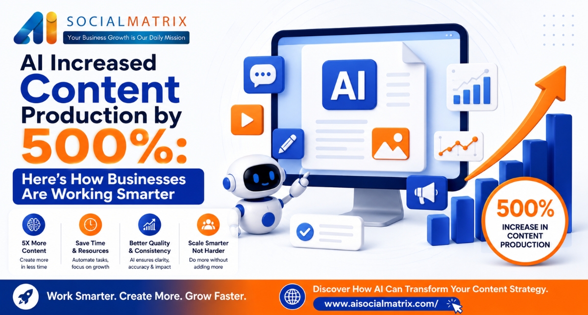 AI Increased Content Production by 500%: Here's How Businesses Are Working Smarter